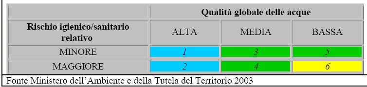 L indice CAM (Classificazione delle Acque Marine), sulla base dell analisi di alcune variabili (salinità, trasparenza, fosfati, clorofilla a, nitrati, nitriti, ammoniaca e silicati) rappresenta lo