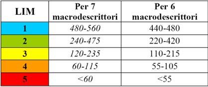 sostituire con i Coliformi fecali; per quanto concerne l ossigeno disciolto deve essere valutato 100 OD (%sat.), ossia il valore assoluto della differenza (100-O 2 ).