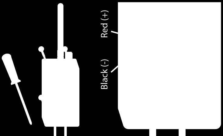 2: Livello del segnale GSM LED di stato LED di stato LED rosso LED verde Tab.