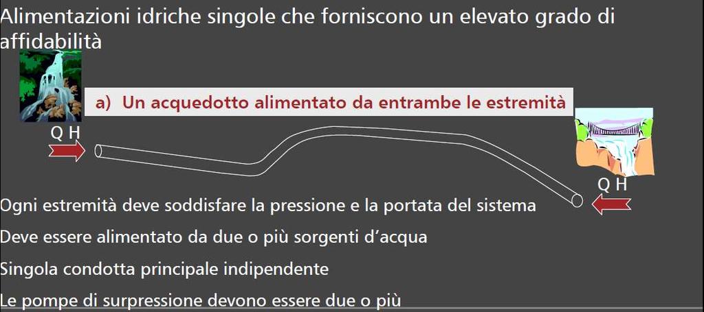 TIPO DI ALIMENTAZIONE IDRICA