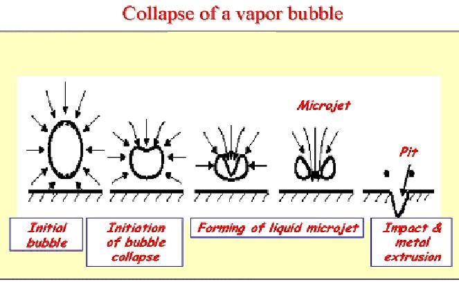 Si forma così un sistema bifase comprendente da una parte il liquido e dall altra il suo vapore, eventualmente mescolato ad un altro gas trascinato dal liquido durante il suo ingresso nella tubazione