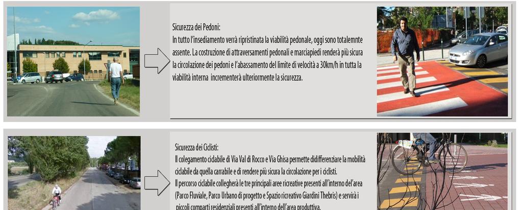 OBIETTIVO: Garantire la sicurezza, la buona circolazione e la sosta interna agli insediamenti Per diffondere l uso di modalità di trasporto più sostenibili,