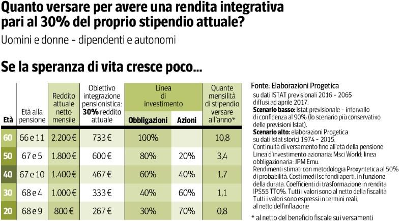 Dati rilevati dagli Enti