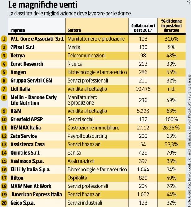 Dati rilevati dagli Enti certificatori o