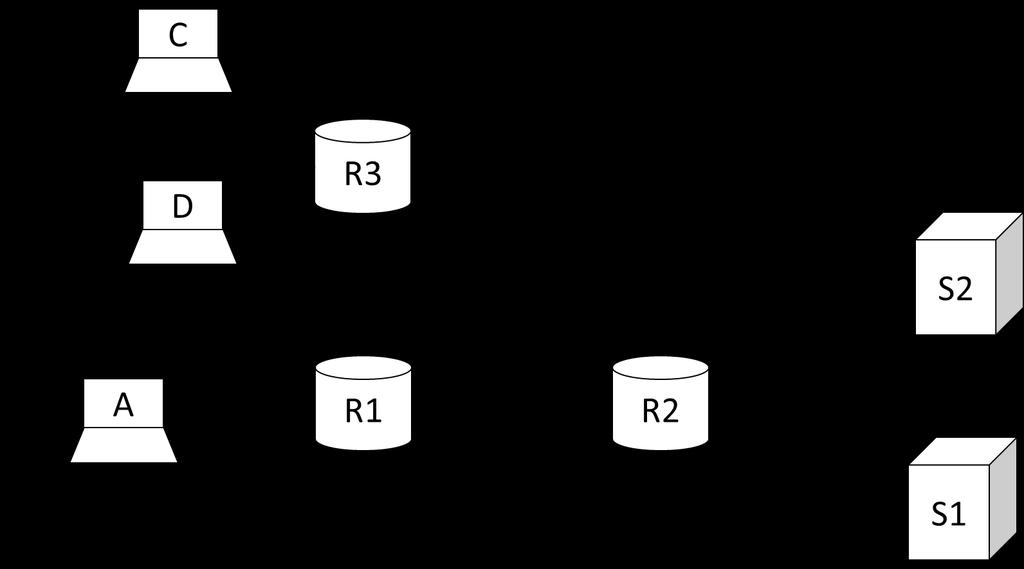 2-12.o (Tema 27 Settembre 2016) Nella rete in figura sono rappresentati 3 router (R1, R2 e R3), tre client (A, B e C) e due HTTP server (S1 e S2).