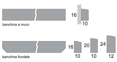 500 cm 2 controventi sezione 10x16 cm per 2 colonne e 4 per 3 colonne Ferramenta: viteria di fissaggio inclusa, esclusi porta pali e tasselli Dimensionamento strutturale: 150 Kg/mq (carico