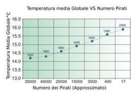 Tasso di mortalità