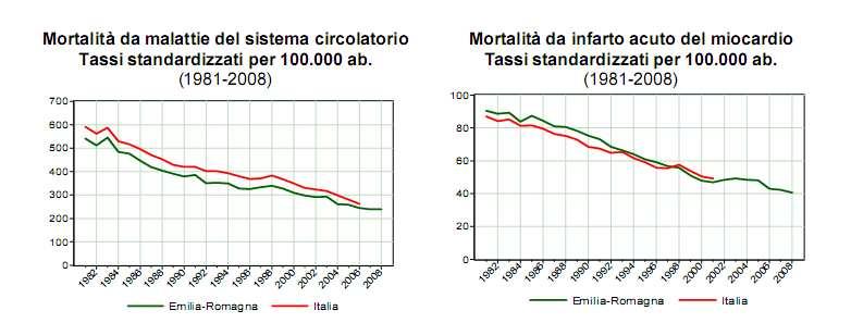 PROFILO DI SALUTE