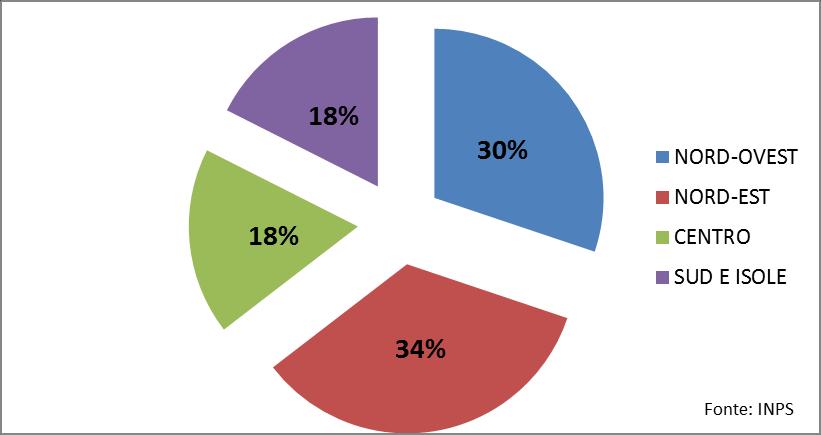 2.Numero di voucher venduti nel 2015, distribuzione percentuale per area geografica.