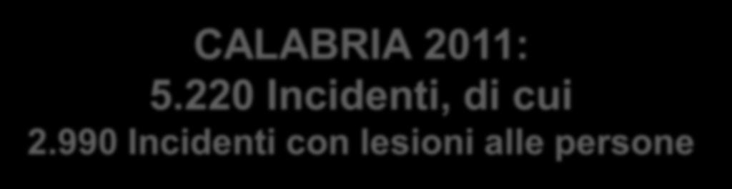 2.990 Incidenti con