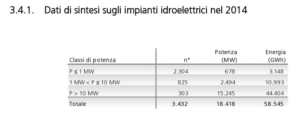 Numero/potenza/energia per classe di potenza Dati di sintesi impianti idroelettrici anno 2014 Produzione da fonte idraulica 58.
