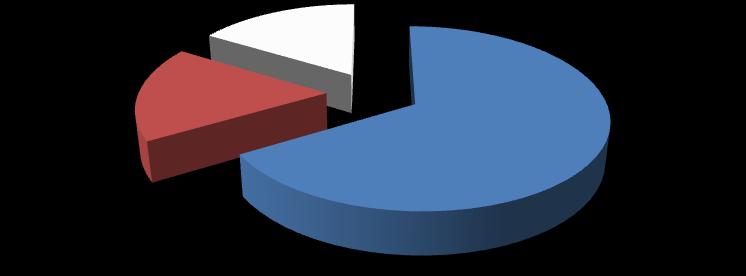 forecasted plants at 2020 Large Hydro (>10 MW) Pumped storage Small Hydro