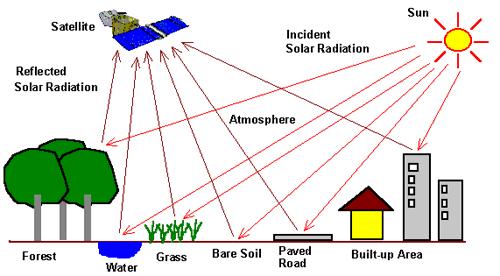 Normalizzando rispetto all energia incidente E i si ottengono dei coefficienti variabili in funzione della natura chimico-fisica, della rugosità o levigatezza delle superfici e, rispettivamente il