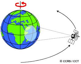 Per creare una situazione di equilibrio la forza centrifuga deve eguagliare la forza di gravitazione, dunque deve essere F C = F G 8 Per cui: ove: m = massa del satellite M = massa del corpo attorno