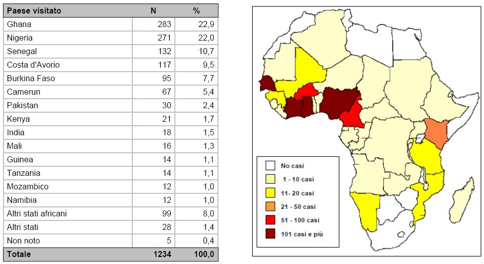 I punti chiave del report della Regione sui casi di malaria notificati dal 1999 al 2010 ll report ha confermato un fenomeno noto: la malaria viene contratta nella maggior parte dei casi da stranieri,