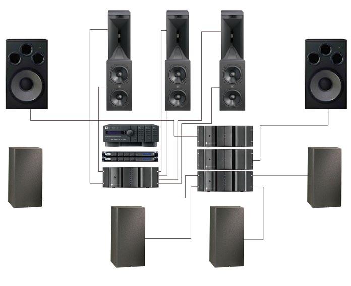 diffusore SAM2LF 2 x subwoofer 4 x diffusore S1A SDP-40HD SDEC-4500P SDEC-4500X 3600 Watt RMS 7200 Watt di picco 98dB High Frequency 92dB Low