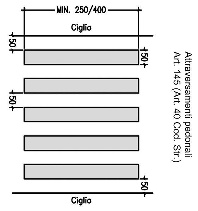 50 m, sulle strade locali e su quelle urbane di quartiere, e a 4 m, sulle altre strade; la larghezza delle strisce e degli intervalli è di 50 cm.