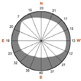 Capitolo 3 - Descrizione dell attività svolta in particolare la radiazione solare è stata elaborata attraverso un modello matematico implementato in ambiente GIS che verrà descritto in dettaglio in