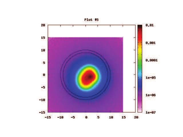 CAPITOLO 3. PROGETTO INSIDE 75 Figura 3.8: Distribuzione di dose prevista per il fascio di ioni carbonio considerato nella simulazione.