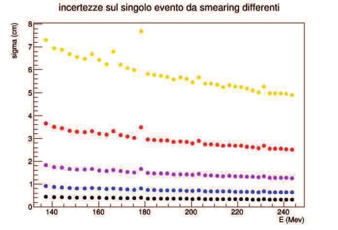 CAPITOLO 4. ANALISI DEI DATI 88 Figura 4.