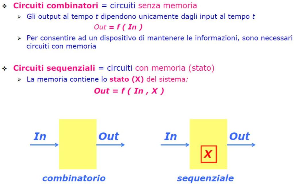 CIRCUITI