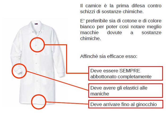 Il Camice DISPOSITIVI DI