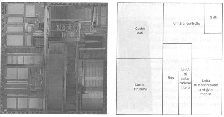 INTEL Pentium L 33 9/30 Pentium struttura interna Architettura 32/64 bit Bus dati: 64