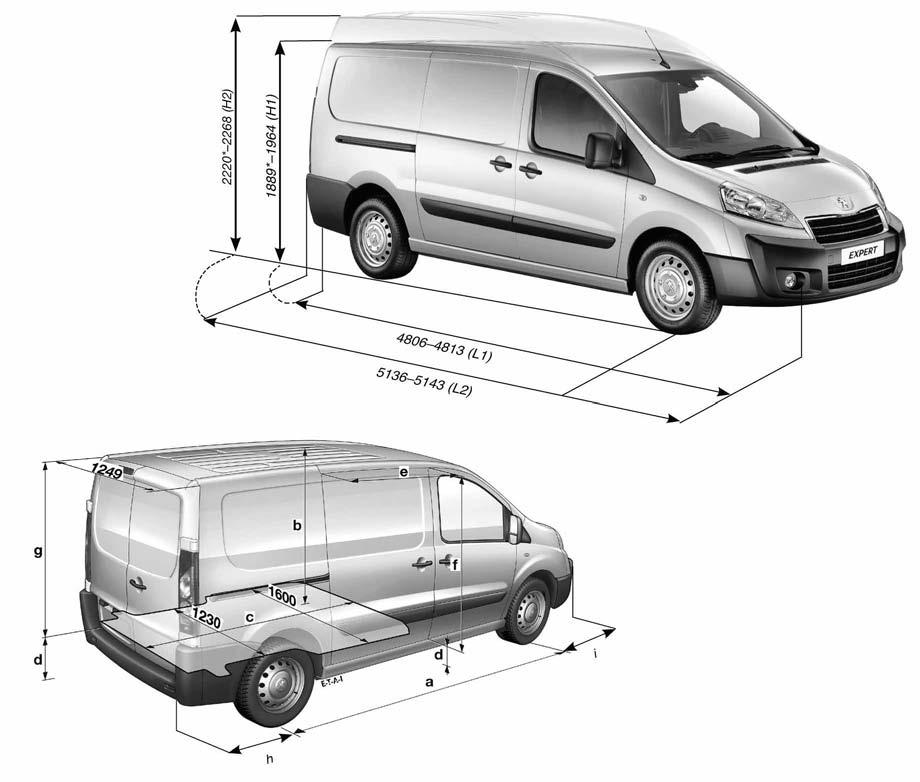 Dimensioni (1) (mm) L1H1 L2H1 L2H2 Passo (a) 3000 3122 3122 Altezza spazio utile (b) 1444 1444 1756 Lunghezza spazio utile (c) 2258** 2588** 2588** bordo di carico (d) 493*/527* 616/648 493*/527*