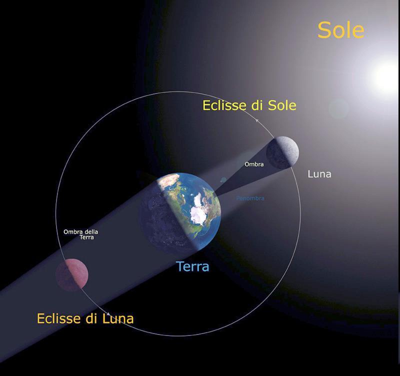 Gli effetti di penombra possono cancellare del tutto l ombra