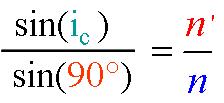 Quando la luce passa da un mezzo più denso a uno meno denso n <n i i n n sin i' sin i n n ' 1 In questa situazione si ha quindi che i >i i =90 n n L angolo critico è l