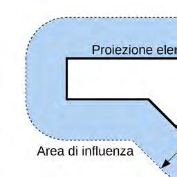 12. Distanza di sicurezza interna: distanza minima misurata in pianta tra i perimetri dei vari elementi pericolosi di un'attività. 13.