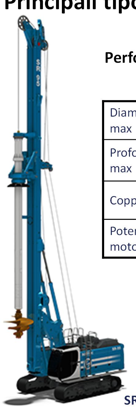 100>>376 kn Coppia max 100>>480 knm Estensione max 21>>54 knm Potenza