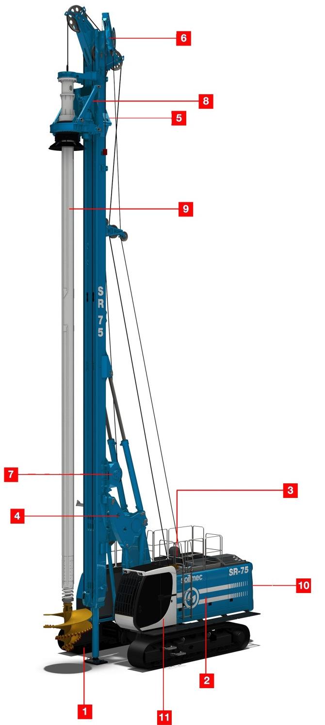 Perforatrici Rotary SR75: 2.