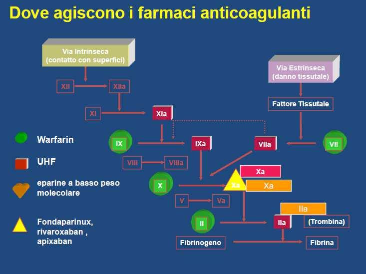 I NUOVI FARMACI ANTICOAGULANTI ORALI 4.3.