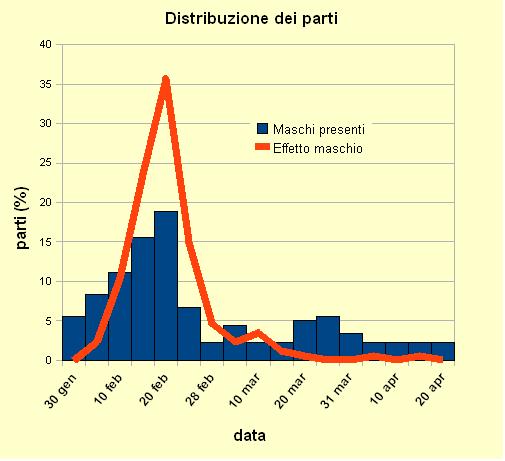 Effetto