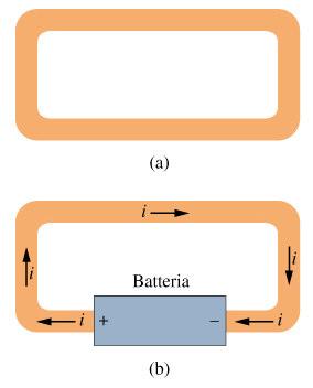 A La corrente elettrica In una filo di rame in equilibrio elettrostatico tutti i punti hanno il medesimo potenziale e il campo elettrico è nullo.