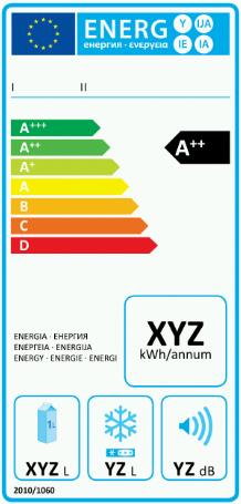 Informazioni riportate sull etichetta Consumo di energia: di solito in kwh per anno (nuova etichetta) o per ciclo (vecchia etichetta) Consumo di acqua, in litri per anno