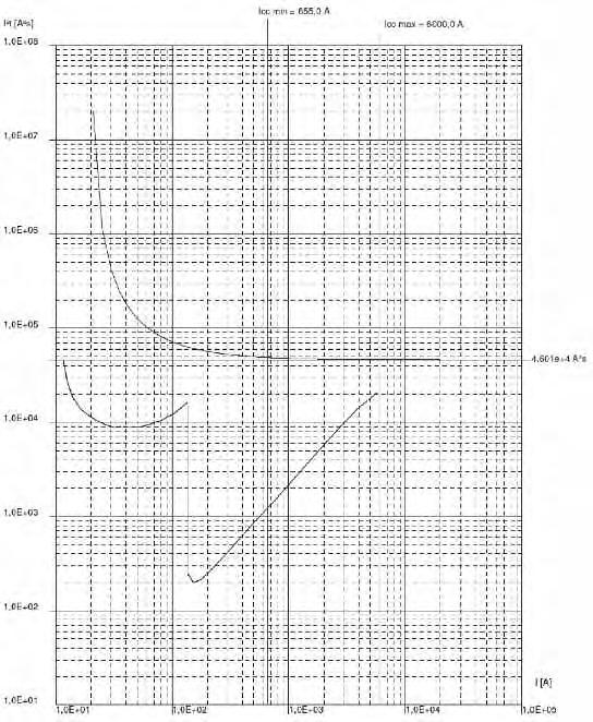 38 Progettare l impianto elettrico fig. viii.