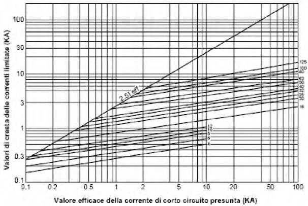 dispersione verso terra che si possono verificare a causa di un cedimento dell isolamento delle parti attive che, entrando a contatto con le parti