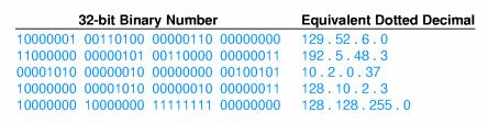 Notazione dotted decimal La notazione dotted decimal rappresenta gli indirizzi IP come 4 numeri decimali separati da punto Ogni