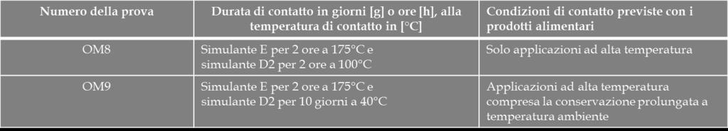 modificato da Reg.