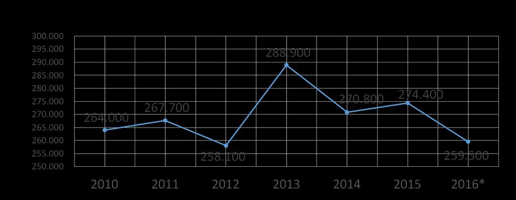 Produzione mondiale di vino (migliaia