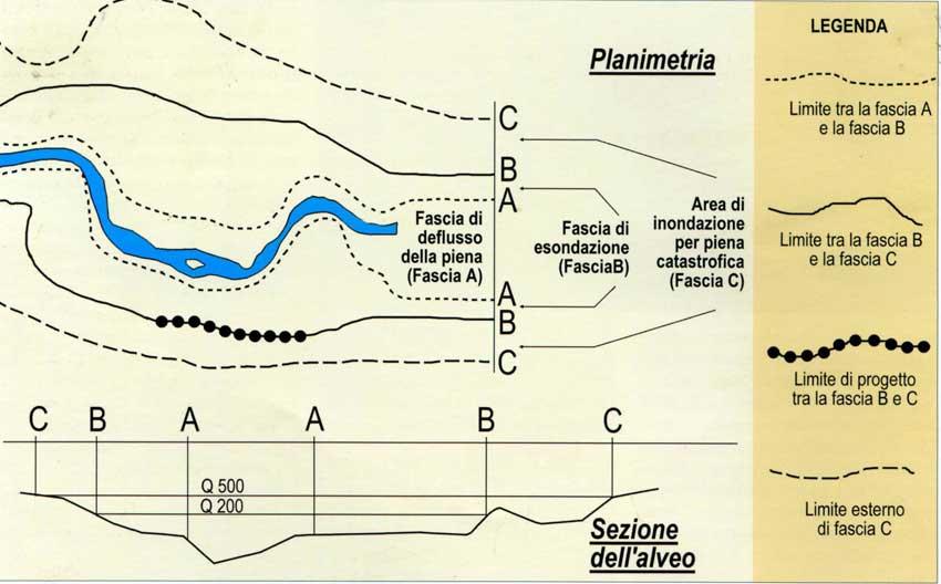 Pianificazione di