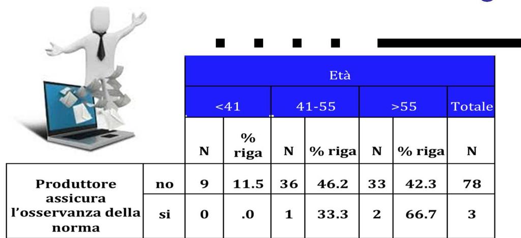 Obblighi legali 96%