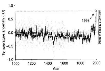 La frammentazione degli habitat e i cambiamenti