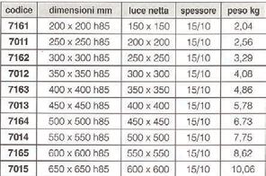 spessore 15/10, fori laterali e tappo con vite per il sollevamento.