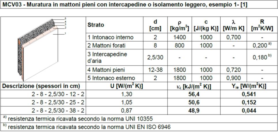 SCHEDE DI ALCUNE TIPOLOGIE COSTRUTTIVE DI PARETE 2.