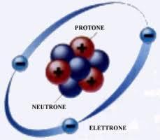Atomo la più piccola particella di un elemento che non subisce