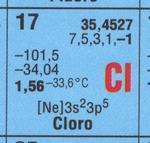 Il campione di cloro naturale contiene 2 isotopi, 35 Cl (75,78%) e 37 Cl (24,22%) 2.