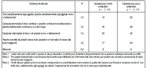 57/86 DIMENSIONAMENTO